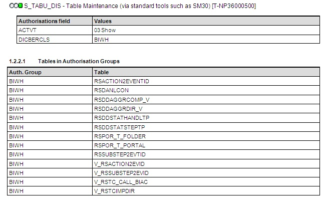 all tables authorized by an authorization group in a role documentation
