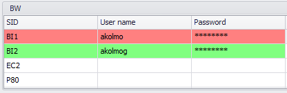 System BI1 marked red because of wrong User Name