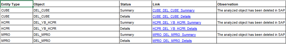 Excel with analysis results, stating that the analyzed object was deleted