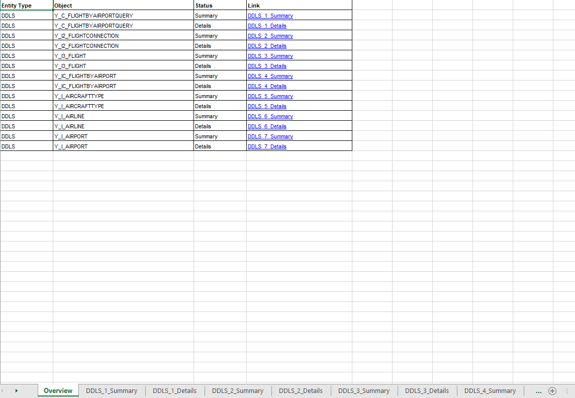 Overview page of the generated Excel showing summary and detail sheets for multiple entities