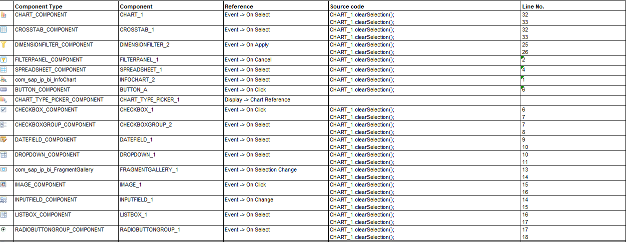 Excel file of the results