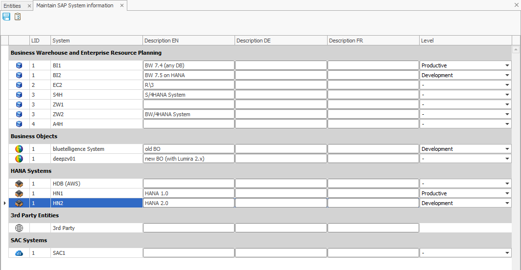 System overview with descriptions and maintained levels