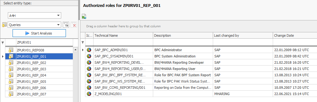 List of Roles authorized for Query ZPURV01_REP_001
