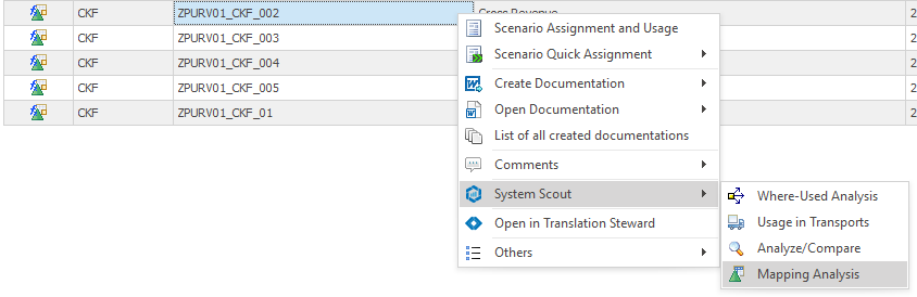 Mapping Analysis in the System Scout submenu of the context menu of a Calculated KeyFigure