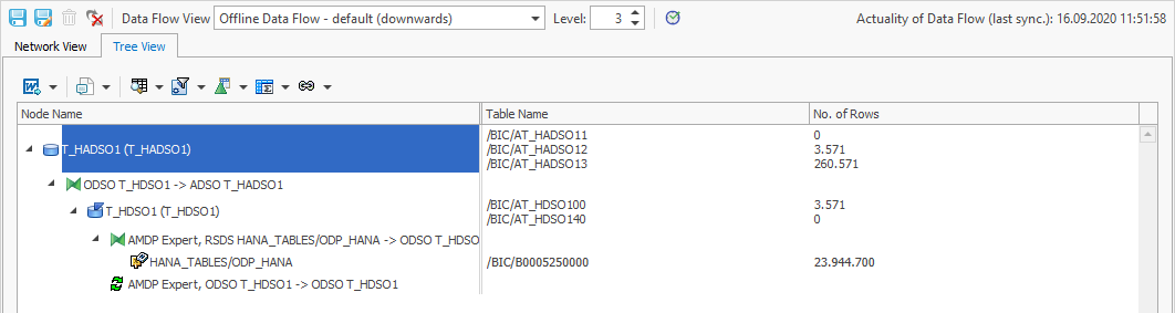 Results in the Data flow tree view with one column for Table Names and one column for the Number of Rows