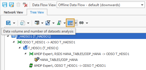 Data Volume Analysis in the toolbar of the Data Flow tree view