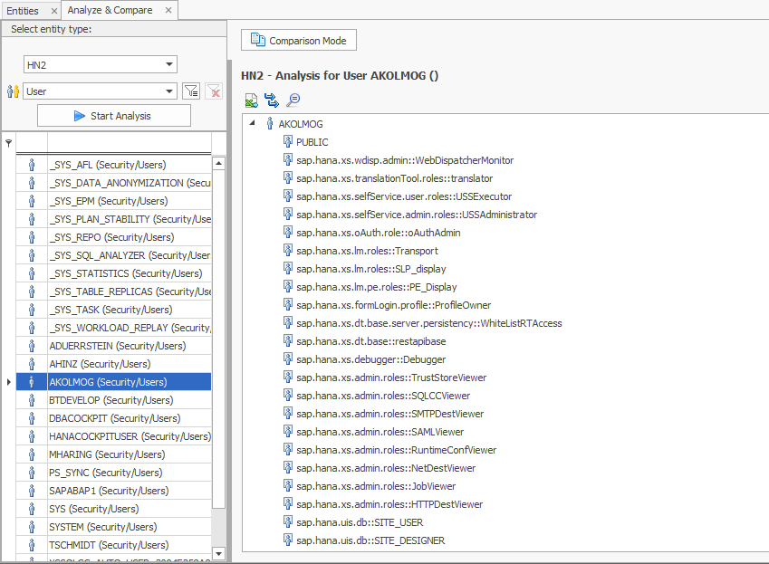 Usage of Roles in a User