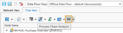 Process Chain Analysis in the toolbar of the Data Flow tree view