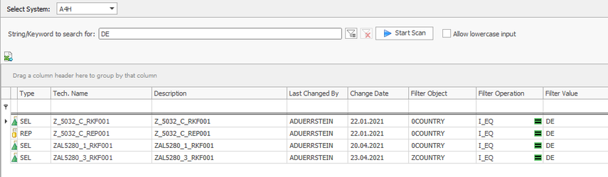 Results for the constant value DE