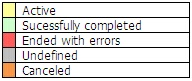 Yellow is active, green is successfully completed, red id ended with errors, grey is undefined and orange means canceled