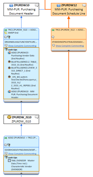 Results of the Look-up scan in the network view