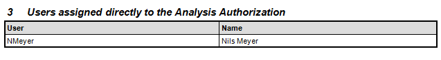 lsit of users assigned directly to an Analysis Authorization in a documentation