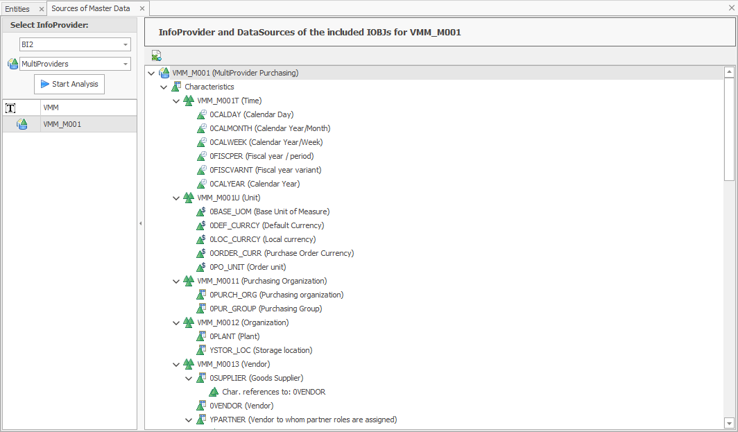 Results for a MultiProvider displayed in a tree view