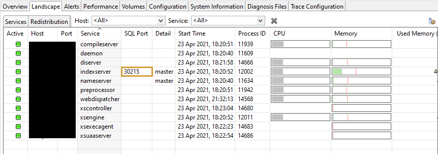 SQL Port of the HANA Database in Eclipse