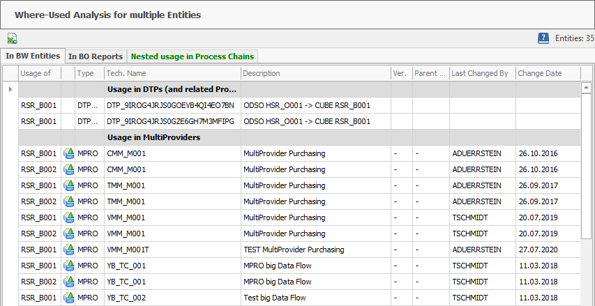 Where-used Analysis with results in BW entities, in BO reports and nested usages in Process Chains