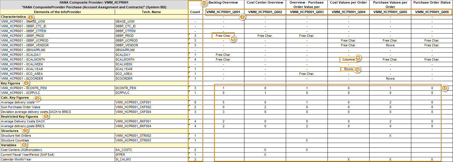 Generated Excel showing the Usage of the InfoProvider in the selected Queries