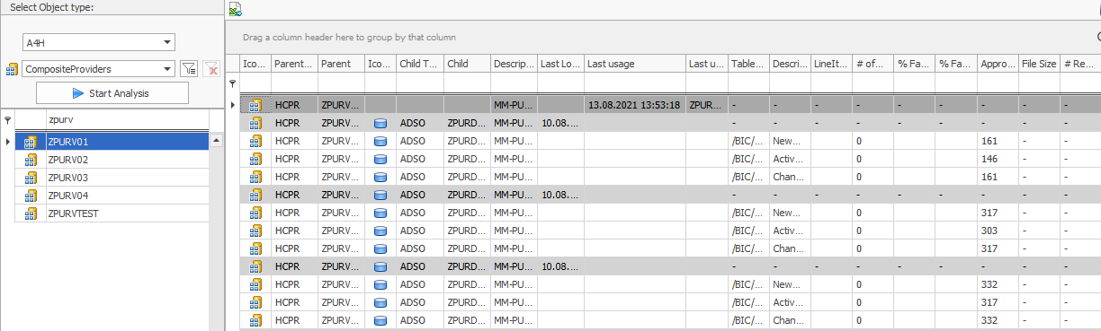 Results of the function for a CompositeProvider