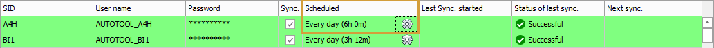 Synchronization of system A4H scheduled for every day at 6 a.m.