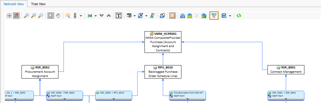 Show Reports button in the toolbar of the Data Flow network view