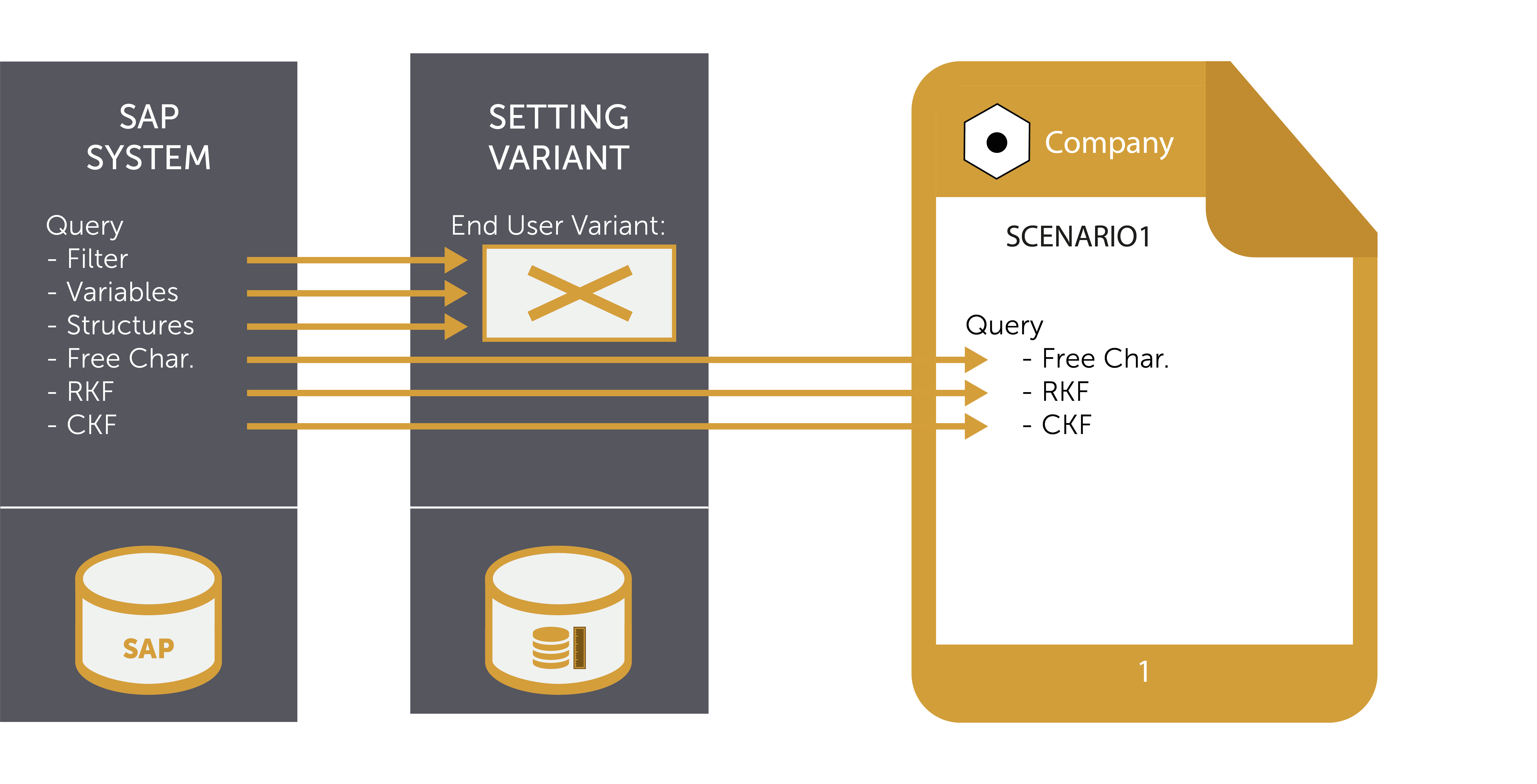 Elements of a Query being blocked from being included in the documentation by the Settings Variant