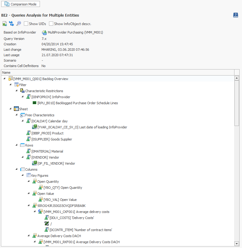 Buildup of a Query displaying filters, sheets and the included columns, rows, key figures etc