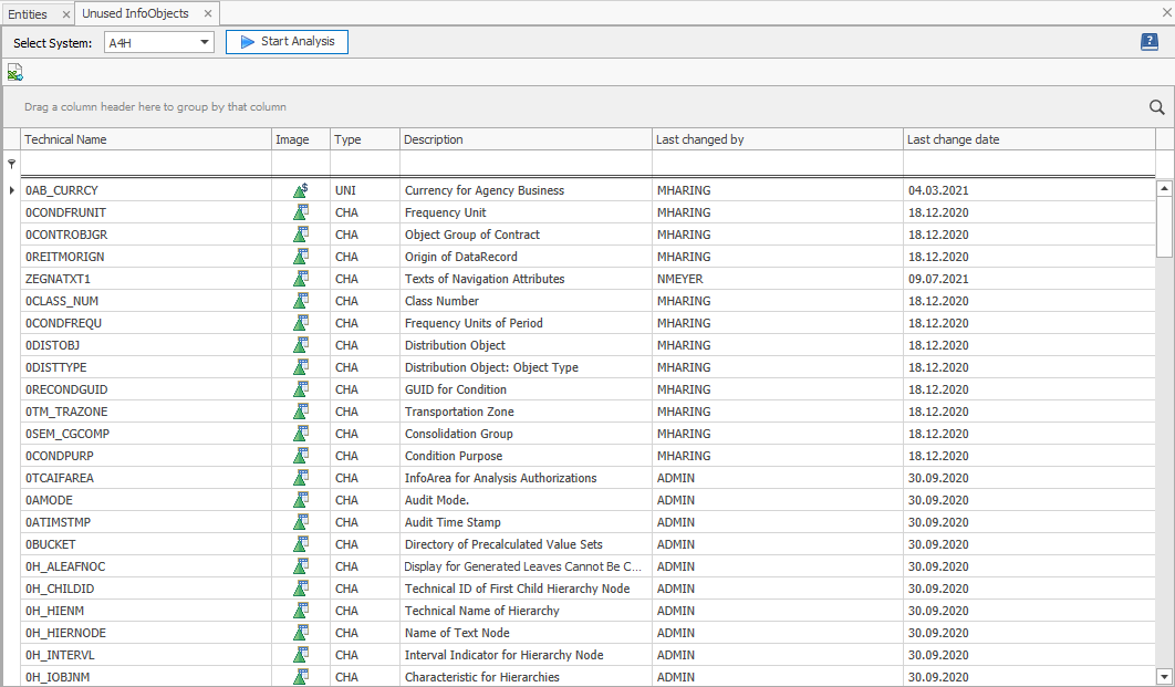 List of all unused InfoObjects of the system A4H