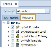 Relations tab selected in the main entity grid