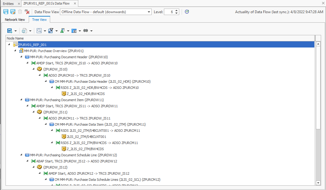 Data Flow Tree View