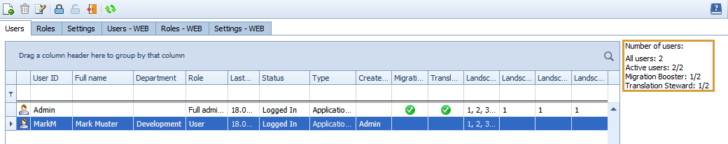 Users area with 2 out of 2 active users, 1 of 2 Migration Booster users and 1 of 2 Translation Steward users