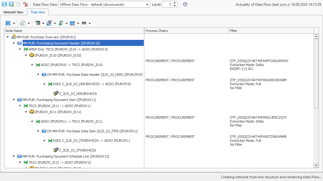 Analysis Results showing Process Chains and Filters in the tree view