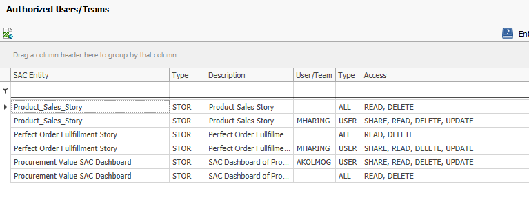 Results displaying the authorized users or teams for an object and how they can interact with them