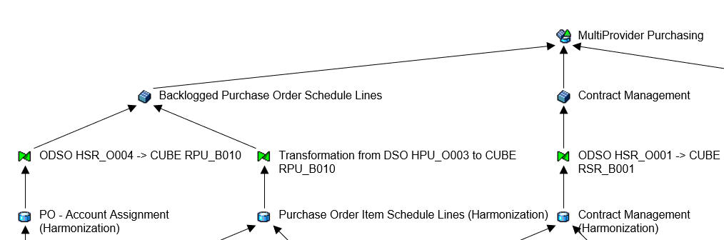 Data Flow Excel export with descriptions